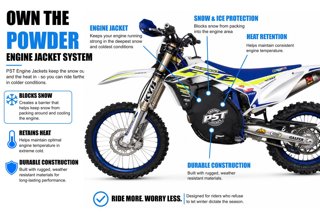 2020–2024 Sherco 450/500 Snowbike Engine Jacket – PSTC05J before and after comparison